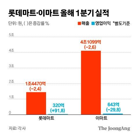 중앙일보