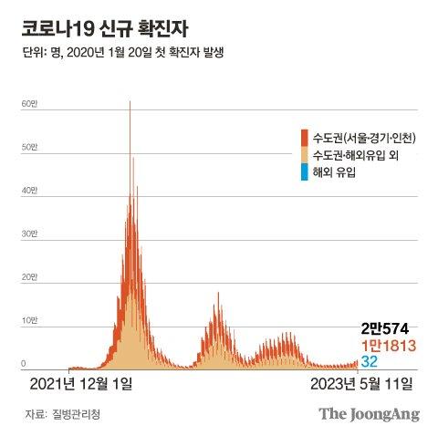 중앙일보