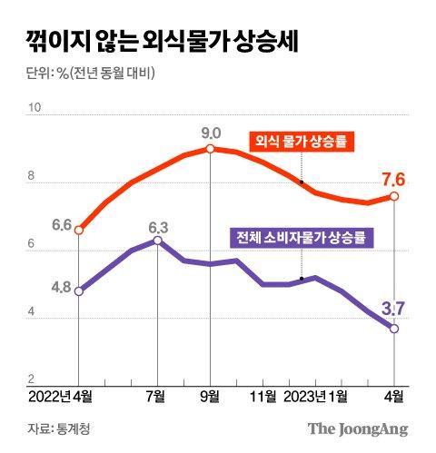 중앙일보