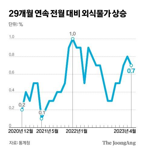 중앙일보