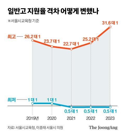 중앙일보