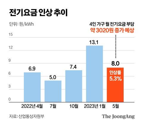 중앙일보