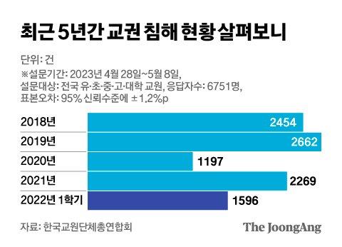 중앙일보