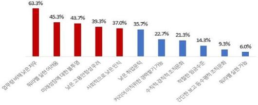 중앙일보