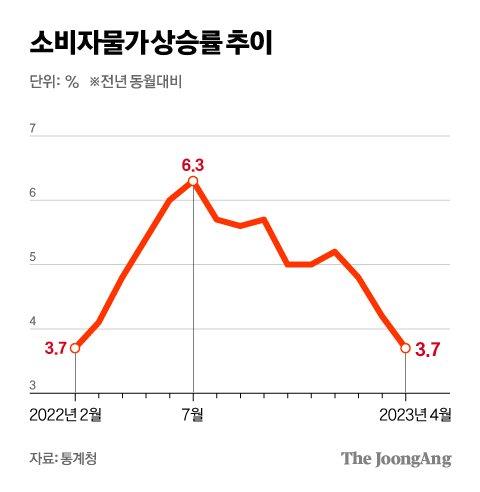 중앙일보