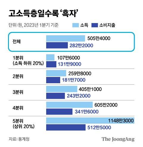 중앙일보