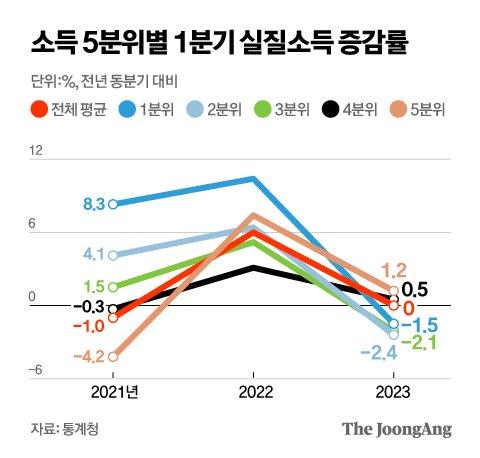 중앙일보