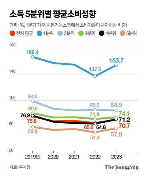 중앙일보