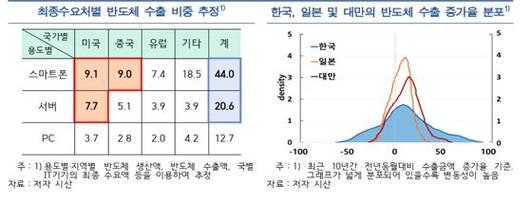 중앙일보