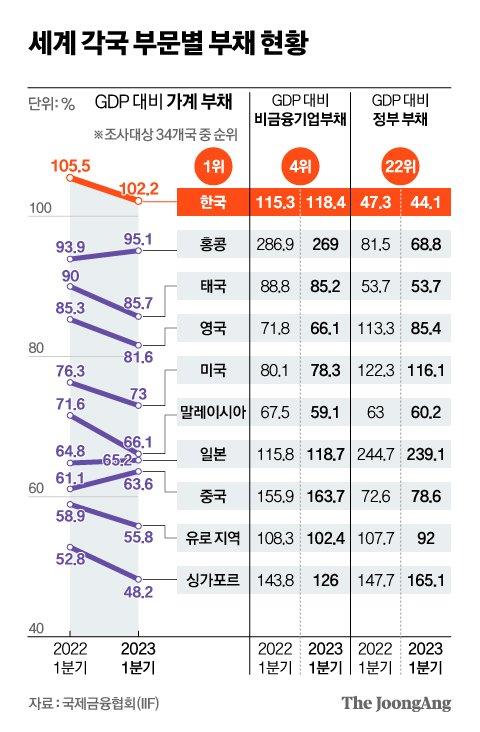 중앙일보