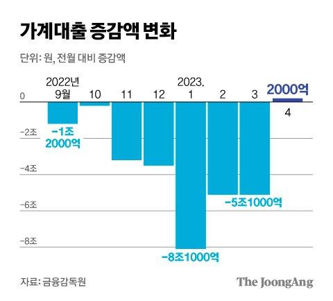 중앙일보