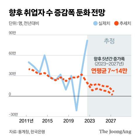 중앙일보