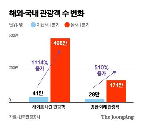 중앙일보