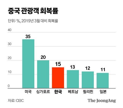 중앙일보