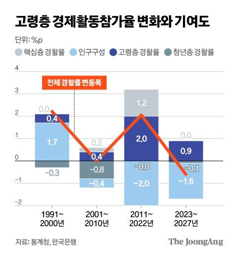 중앙일보