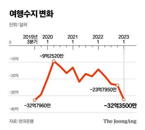 중앙일보