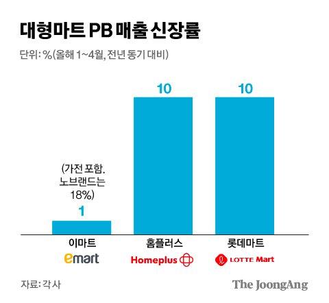 중앙일보