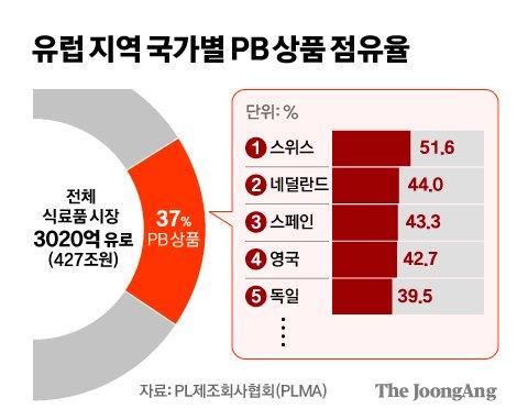 중앙일보