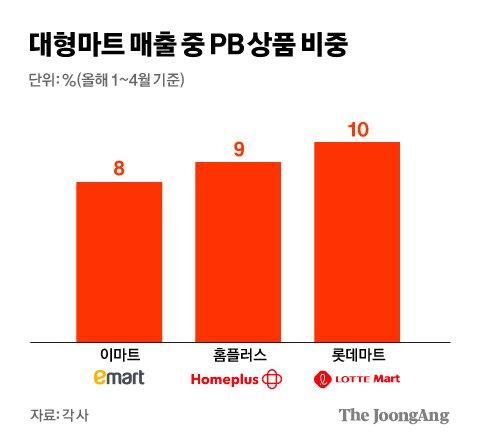 중앙일보