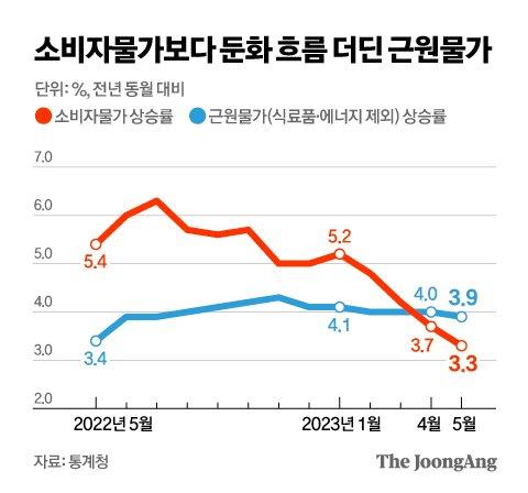 중앙일보