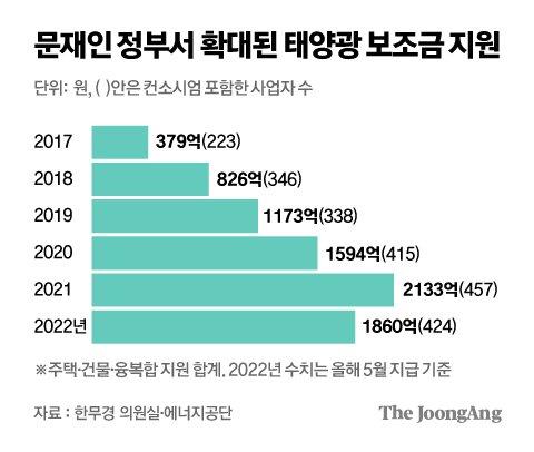 중앙일보