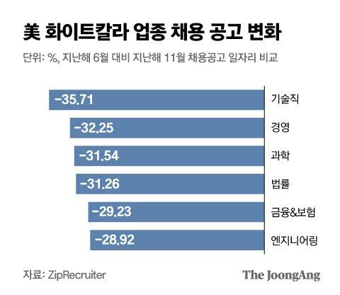 중앙일보