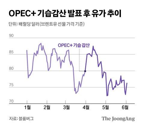 중앙일보