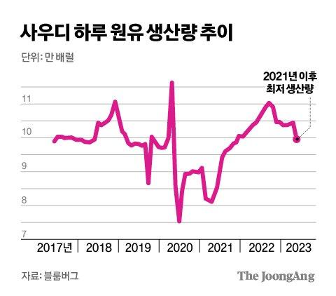 중앙일보