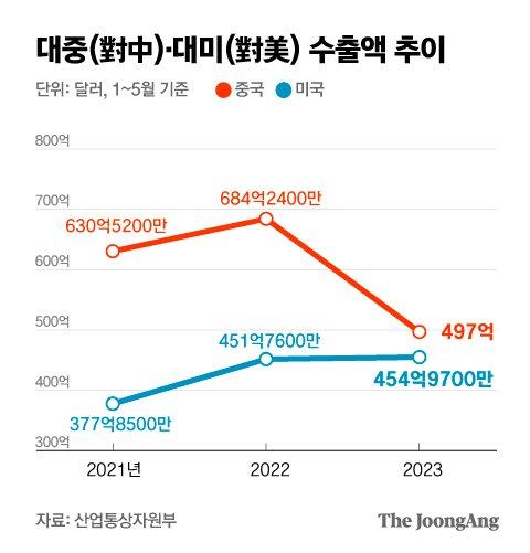 중앙일보