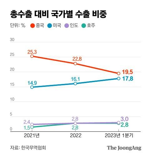 중앙일보