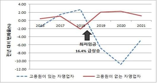 중앙일보