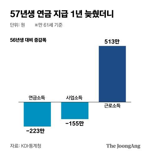 중앙일보