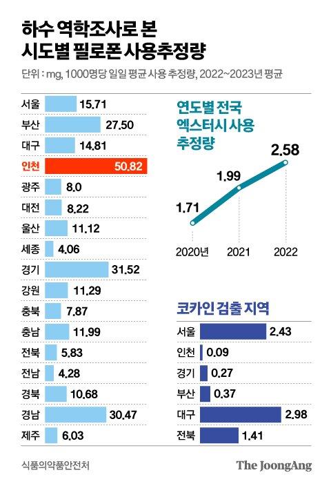 중앙일보