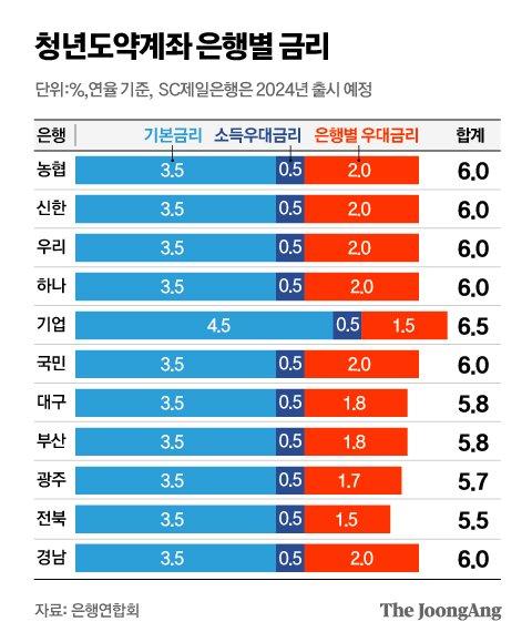 중앙일보