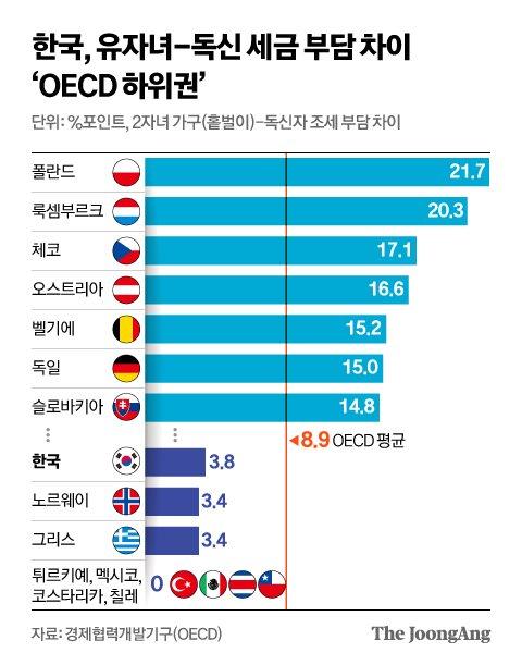 중앙일보