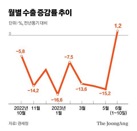 중앙일보