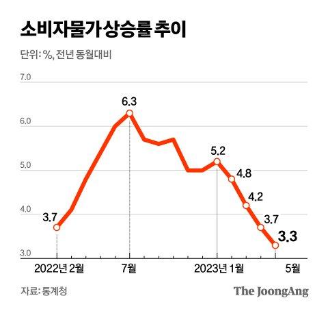 중앙일보