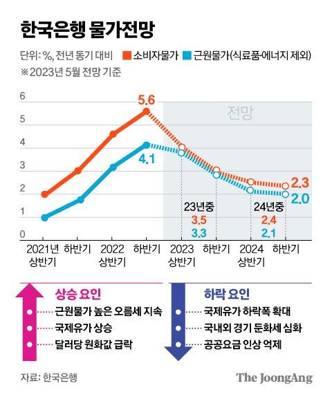 중앙일보