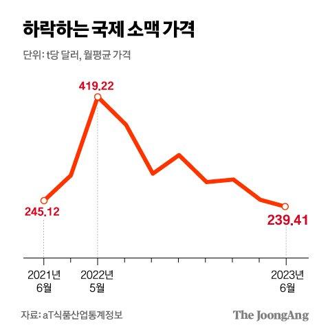 중앙일보