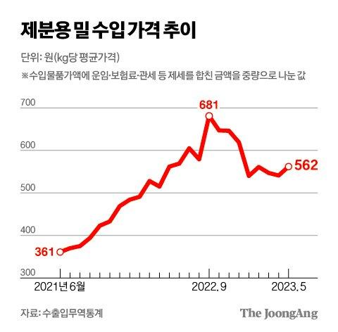 중앙일보