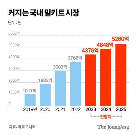 중앙일보