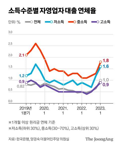 중앙일보