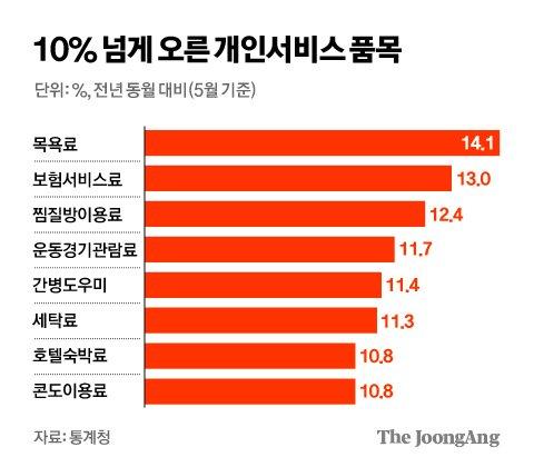 중앙일보