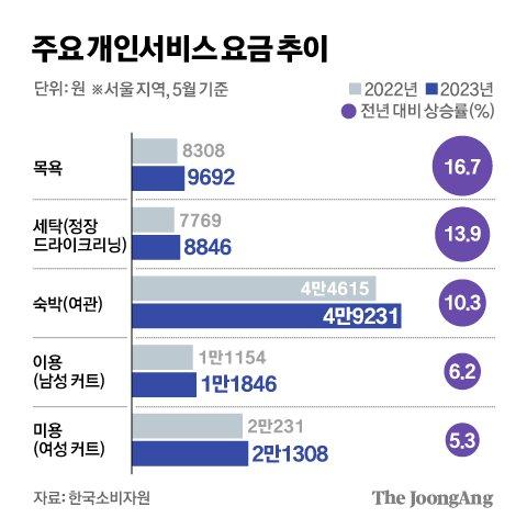 중앙일보