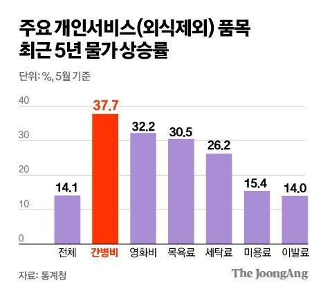 중앙일보