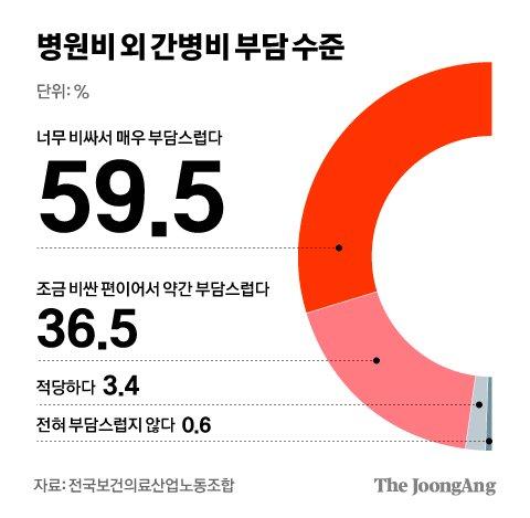 중앙일보