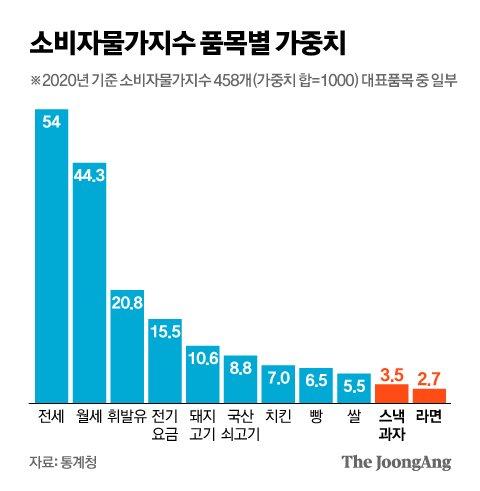 중앙일보