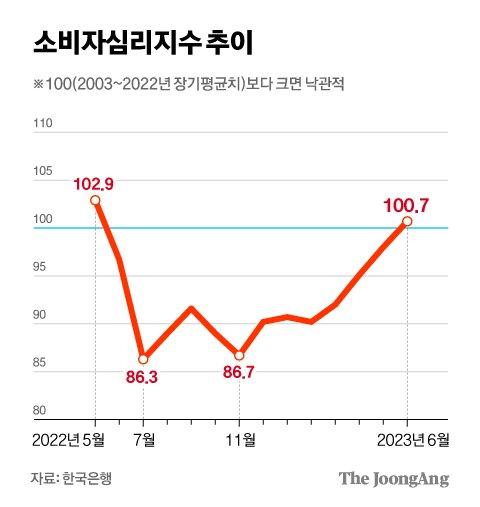 중앙일보