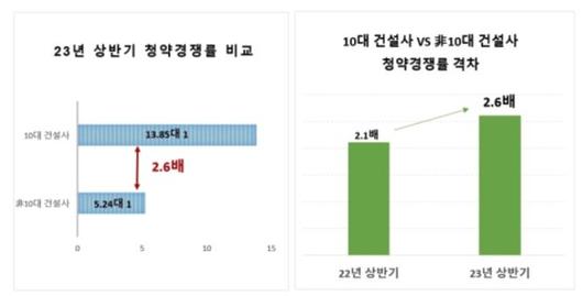 중앙일보