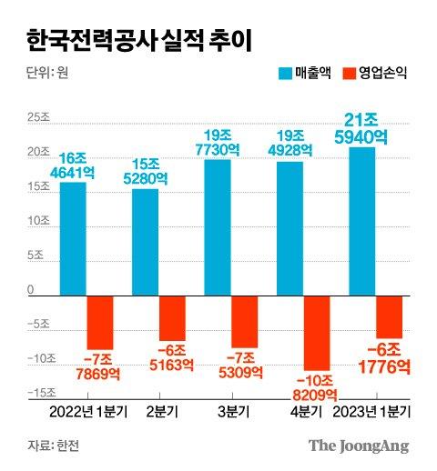 중앙일보